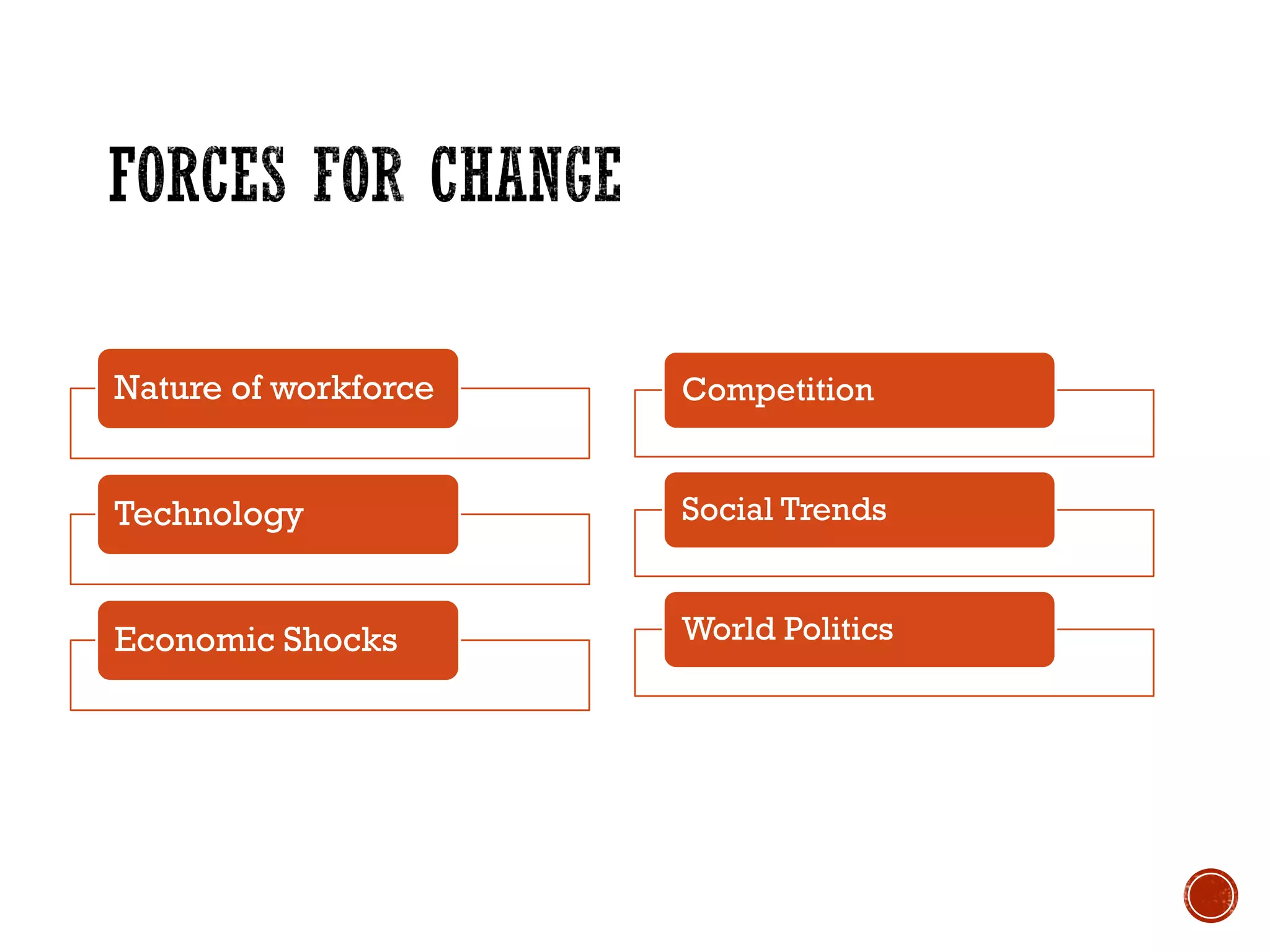 Nature of workforce
Technology
Economic Shocks
Competition
Social Trends
World Politics
 