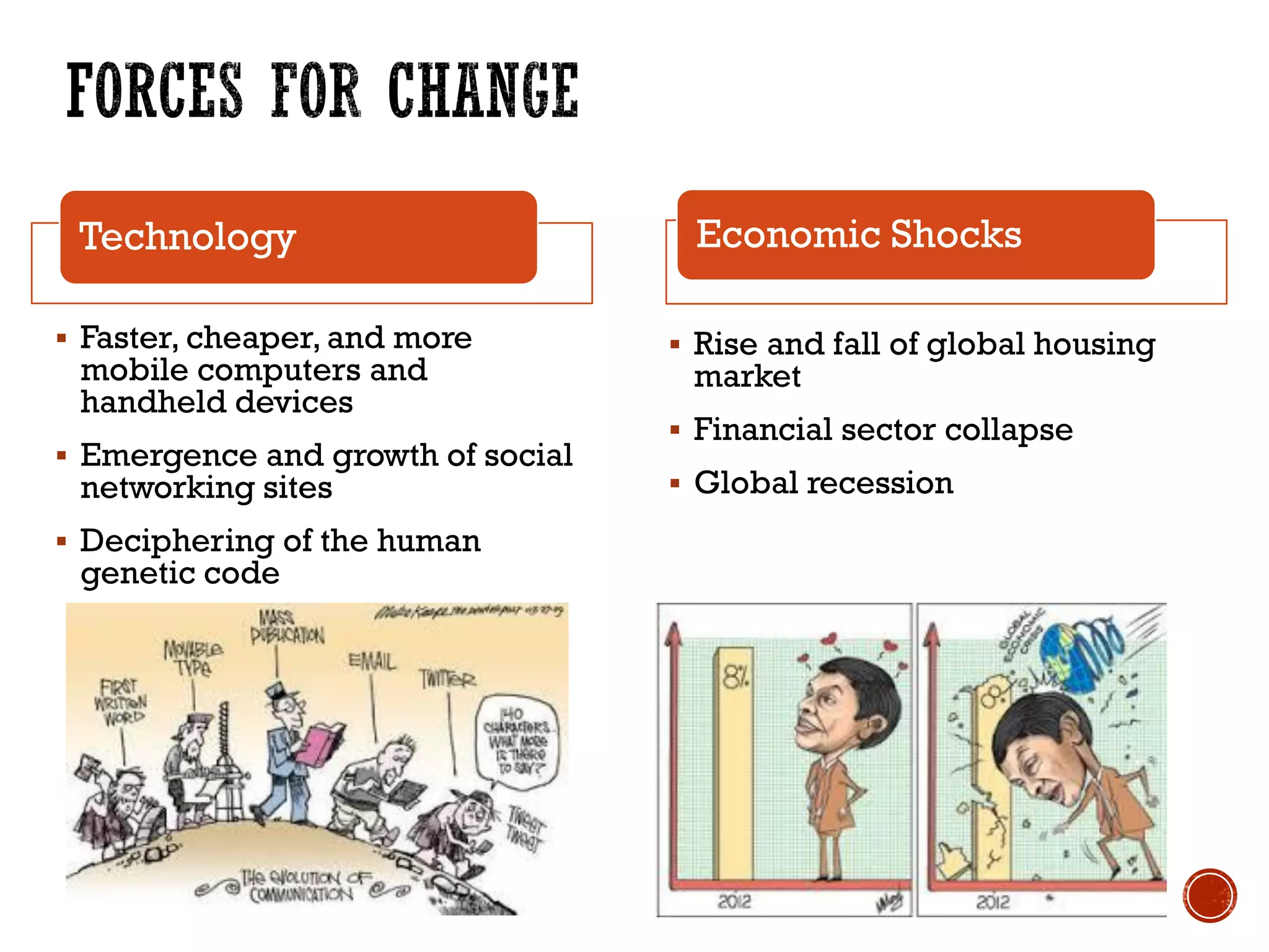  Rise and fall of global housing
market
 Financial sector collapse
 Global recession
Technology
 Faster, cheaper, and more
mobile computers and
handheld devices
 Emergence and growth of social
networking sites
 Deciphering of the human
genetic code
Economic Shocks
 