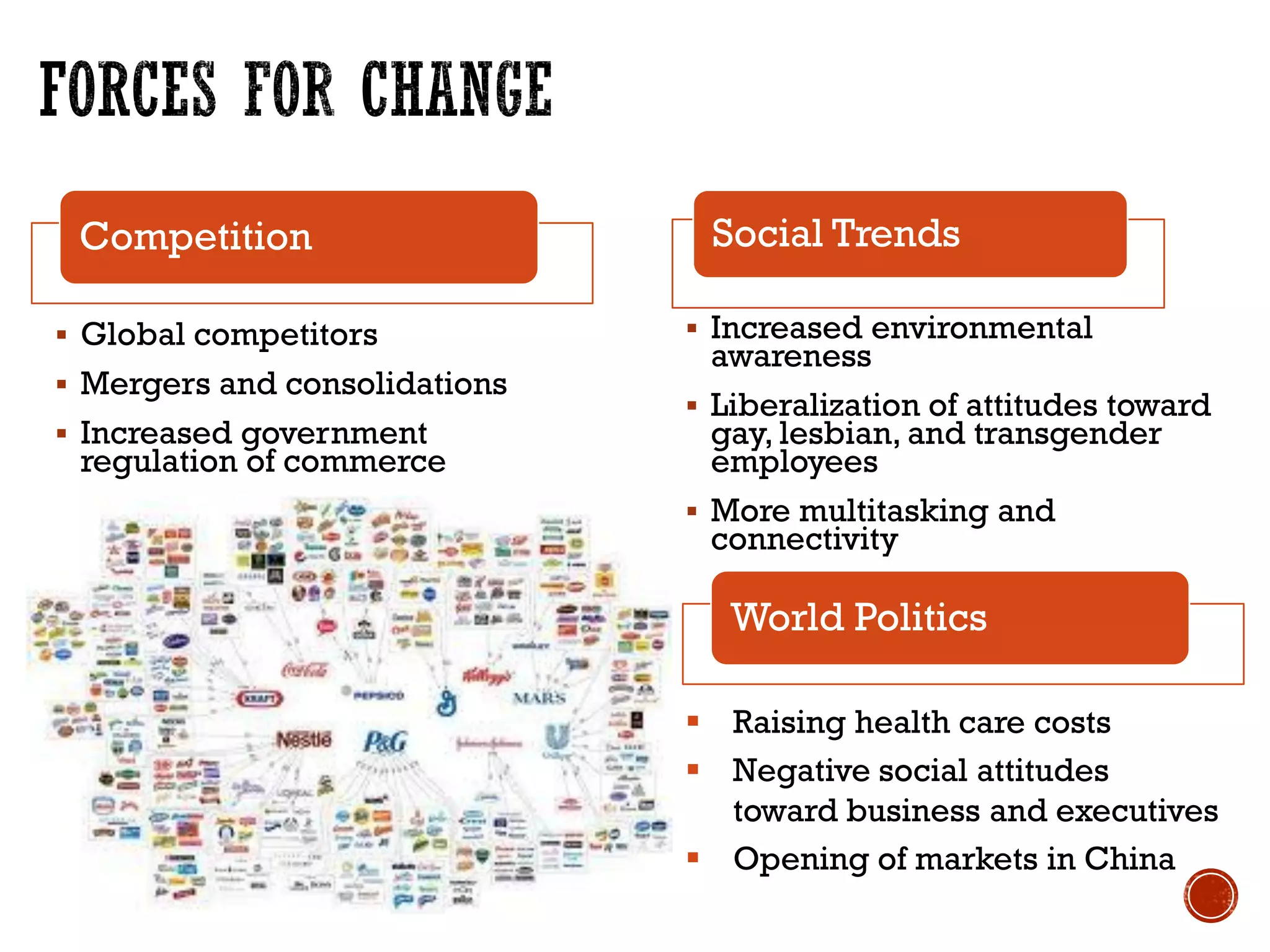  Increased environmental
awareness
 Liberalization of attitudes toward
gay, lesbian, and transgender
employees
 More multitasking and
connectivity
Competition
 Global competitors
 Mergers and consolidations
 Increased government
regulation of commerce
Social Trends
 Raising health care costs
 Negative social attitudes
toward business and executives
 Opening of markets in China
World Politics
 