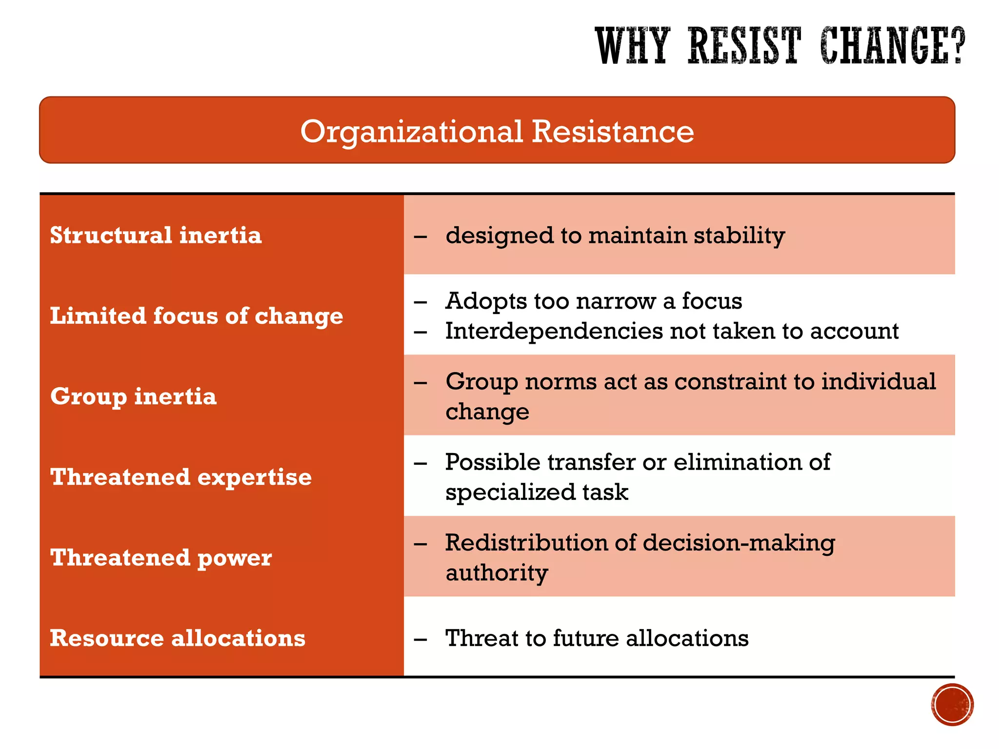 Organizational Resistance
Structural inertia – designed to maintain stability
Limited focus of change
– Adopts too narrow a focus
– Interdependencies not taken to account
Group inertia
– Group norms act as constraint to individual
change
Threatened expertise
– Possible transfer or elimination of
specialized task
Threatened power
– Redistribution of decision-making
authority
Resource allocations – Threat to future allocations
 