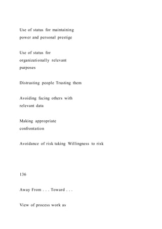 Use of status for maintaining
power and personal prestige
Use of status for
organizationally relevant
purposes
Distrusting people Trusting them
Avoiding facing others with
relevant data
Making appropriate
confrontation
Avoidance of risk taking Willingness to risk
136
Away From . . . Toward . . .
View of process work as
 