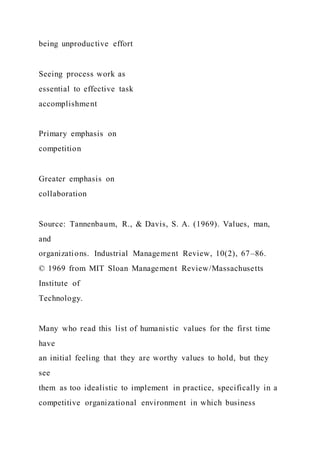 being unproductive effort
Seeing process work as
essential to effective task
accomplishment
Primary emphasis on
competition
Greater emphasis on
collaboration
Source: Tannenbaum, R., & Davis, S. A. (1969). Values, man,
and
organizations. Industrial Management Review, 10(2), 67–86.
© 1969 from MIT Sloan Management Review/Massachusetts
Institute of
Technology.
Many who read this list of humanistic values for the first time
have
an initial feeling that they are worthy values to hold, but they
see
them as too idealistic to implement in practice, specifically in a
competitive organizational environment in which business
 