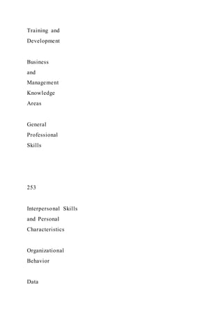 Training and
Development
Business
and
Management
Knowledge
Areas
General
Professional
Skills
253
Interpersonal Skills
and Personal
Characteristics
Organizational
Behavior
Data
 