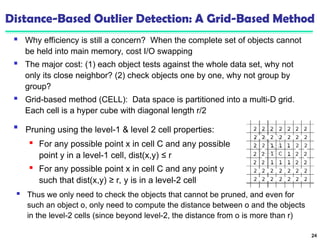 Comprehensive Outlier Analysis Techniques in Data Mining | PPT