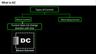 Alternating Current Presentation Grade 12 | PPTX