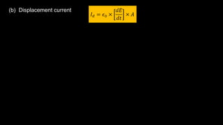 (b) Displacement current
 