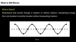 What is EM Waves
What is Wave?
Disturbance that travels through a medium or without medium, transporting energy
from one location to another location without transporting medium.
Wave
 