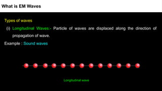 Types of waves
(i) Longitudinal Waves:- Particle of waves are displaced along the direction of
propagation of wave.
Example : Sound waves
131
What is EM Waves
Longitudinal wave
 