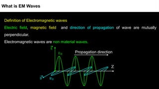 What is EM Waves
Definition of Electromagnetic waves
Electric field, magnetic field and direction of propagation of wave are mutually
perpendicular.
Electromagnetic waves are non material waves.
Propagation direction
Z
 
