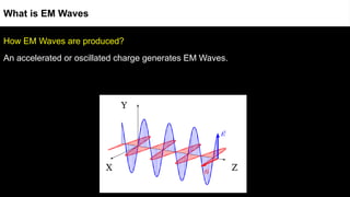 How EM Waves are produced?
An accelerated or oscillated charge generates EM Waves.
138
ret
What is EM Waves
Y
X Z
Z
 