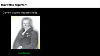 Current creates magnetic fields.
Maxwell’s argument
Hans Oersted
 