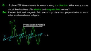 Q. A plane EM Waves travels in vacuum along z - direction. What can you say
about the directions of its electric and magnetic field vectors?
Sol. Electric field and magnetic field are in x-y plane and perpendicular to each
other as shown below in figure.
Z
X
Y
Propagation direction
 