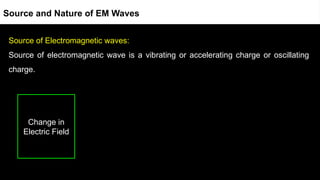 Source of Electromagnetic waves:
Source of electromagnetic wave is a vibrating or accelerating charge or oscillating
charge.
Source and Nature of EM Waves
Change in
Electric Field
 