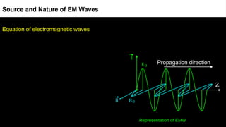 Equation of electromagnetic waves
Source and Nature of EM Waves
Representation of EMW
Z
Propagation direction
 