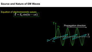 Equation of electromagnetic waves
Source and Nature of EM Waves
Z
Propagation direction
 