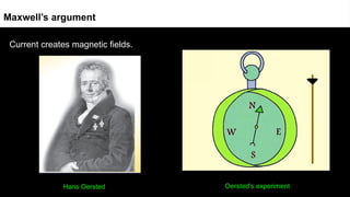 Current creates magnetic fields.
Maxwell’s argument
Oersted's experiment
Hans Oersted
 