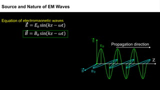 Equation of electromagnetic waves
Source and Nature of EM Waves
Z
Propagation direction
 