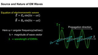 Equation of electromagnetic waves
Here = angular frequency(rad/sec)
⍵
k = magnitude of wave vector
λ = wavelength of EMWs
Source and Nature of EM Waves
Z
Propagation direction
 