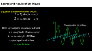 Equation of electromagnetic waves
Here = angular frequency(rad/sec)
⍵
k = magnitude of wave vector
λ = wavelength of EMWs
z = propagation direction
t = specific time
Source and Nature of EM Waves
Z
Propagation direction
 