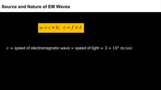 c = speed of electromagnetic wave = speed of light = 3 × 108
m/sec
Source and Nature of EM Waves
 