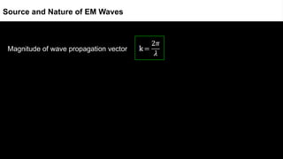 Magnitude of wave propagation vector
Source and Nature of EM Waves
 