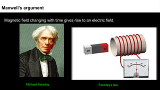 Magnetic field changing with time gives rise to an electric field.
Maxwell’s argument
Faraday’s law
Michael Faraday
 