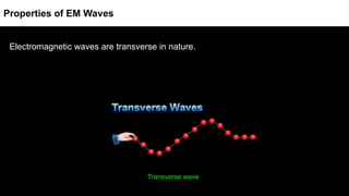 Properties of EM Waves
Electromagnetic waves are transverse in nature.Properties of EMWs
Transverse wave
 