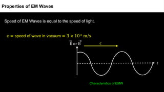 Speed of EM Waves is equal to the speed of light.
c = speed of wave in vacuum = 3 × 10 8
m/s
Characteristics of EMW
Properties of EM Waves
 