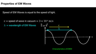 Speed of EM Waves is equal to the speed of light.
c = speed of wave in vacuum = 3 × 10 8
m/s
λ = wavelength of EM Waves
Characteristics of EMW
Properties of EM Waves
 