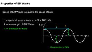 Speed of EM Waves is equal to the speed of light.
c = speed of wave in vacuum = 3 × 10 8
m/s
λ = wavelength of EM Waves
A = amplitude of wave
Characteristics of EMW
Properties of EM Waves
 