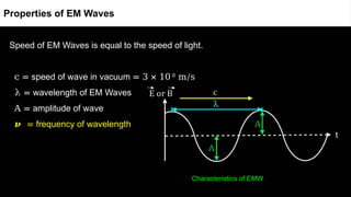 Speed of EM Waves is equal to the speed of light.
c = speed of wave in vacuum = 3 × 10 8
m/s
λ = wavelength of EM Waves
A = amplitude of wave
𝝂 = frequency of wavelength
Characteristics of EMW
Properties of EM Waves
 