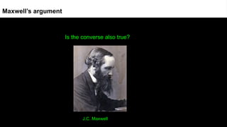 Maxwell’s argument
Is the converse also true?
J.C. Maxwell
 