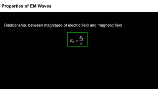 Relationship between magnitude of electric field and magnetic field
Properties of EM Waves
 