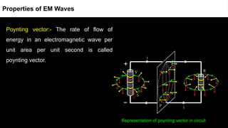 Poynting vector:- The rate of flow of
energy in an electromagnetic wave per
unit area per unit second is called
poynting vector.
Representation of poynting vector in circuit
Properties of EM Waves
 