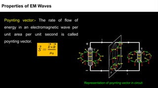 Poynting vector:- The rate of flow of
energy in an electromagnetic wave per
unit area per unit second is called
poynting vector.
Representation of poynting vector in circuit
Properties of EM Waves
 
