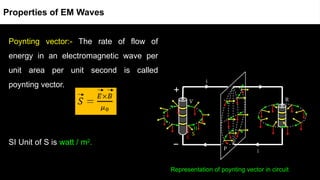 Poynting vector:- The rate of flow of
energy in an electromagnetic wave per
unit area per unit second is called
poynting vector.
SI Unit of S is watt / m2
.
Representation of poynting vector in circuit
Properties of EM Waves
 