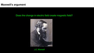Maxwell’s argument
Does the change in electric field create magnetic field?
J.C. Maxwell
 