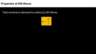 Total momentum delivered to surface by EM Waves
Properties of EM Waves
 