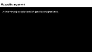 A time varying electric field can generate magnetic field.
Maxwell’s argument
 