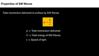 Total momentum delivered to surface by EM Waves
p = Total momentum delivered
U = Total energy of EM Waves
c = Speed of light
Properties of EM Waves
 