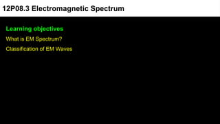 Learning objectives
What is EM Spectrum?
Classification of EM Waves
12P08.3 Electromagnetic Spectrum
 