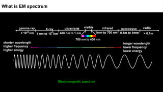 What is EM spectrum
Electromagnetic spectrum
 