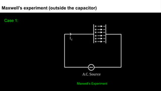 Case 1:
Maxwell’s Experiment
Maxwell’s experiment (outside the capacitor)
 