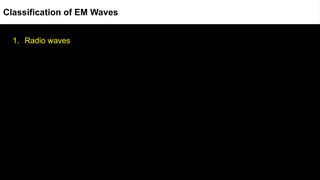 1. Radio waves
Classification of EM Waves
 
