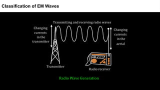 Classification of EM Waves
 