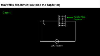 Case 1:
Maxwell’s experiment (outside the capacitor)
Parallel Plate
Capacitor
 