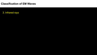 3. Infrared rays
Classification of EM Waves
 