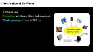 3. Infrared rays
Production - Vibration of atoms and molecules
Wavelength range - 1 mm to 700 nm
Infrared wireless
communication
Classification of EM Waves
 