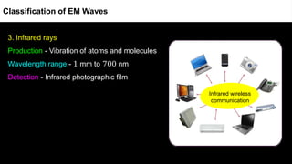 3. Infrared rays
Production - Vibration of atoms and molecules
Wavelength range - 1 mm to 700 nm
Detection - Infrared photographic film
Infrared wireless
communication
Classification of EM Waves
 