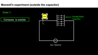 Case 1:
Maxwell’s experiment (outside the capacitor)
Parallel Plate
Capacitor
Compass is outside
 
